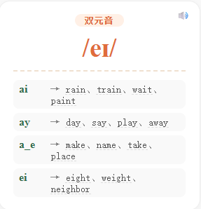 音标卡片示例1